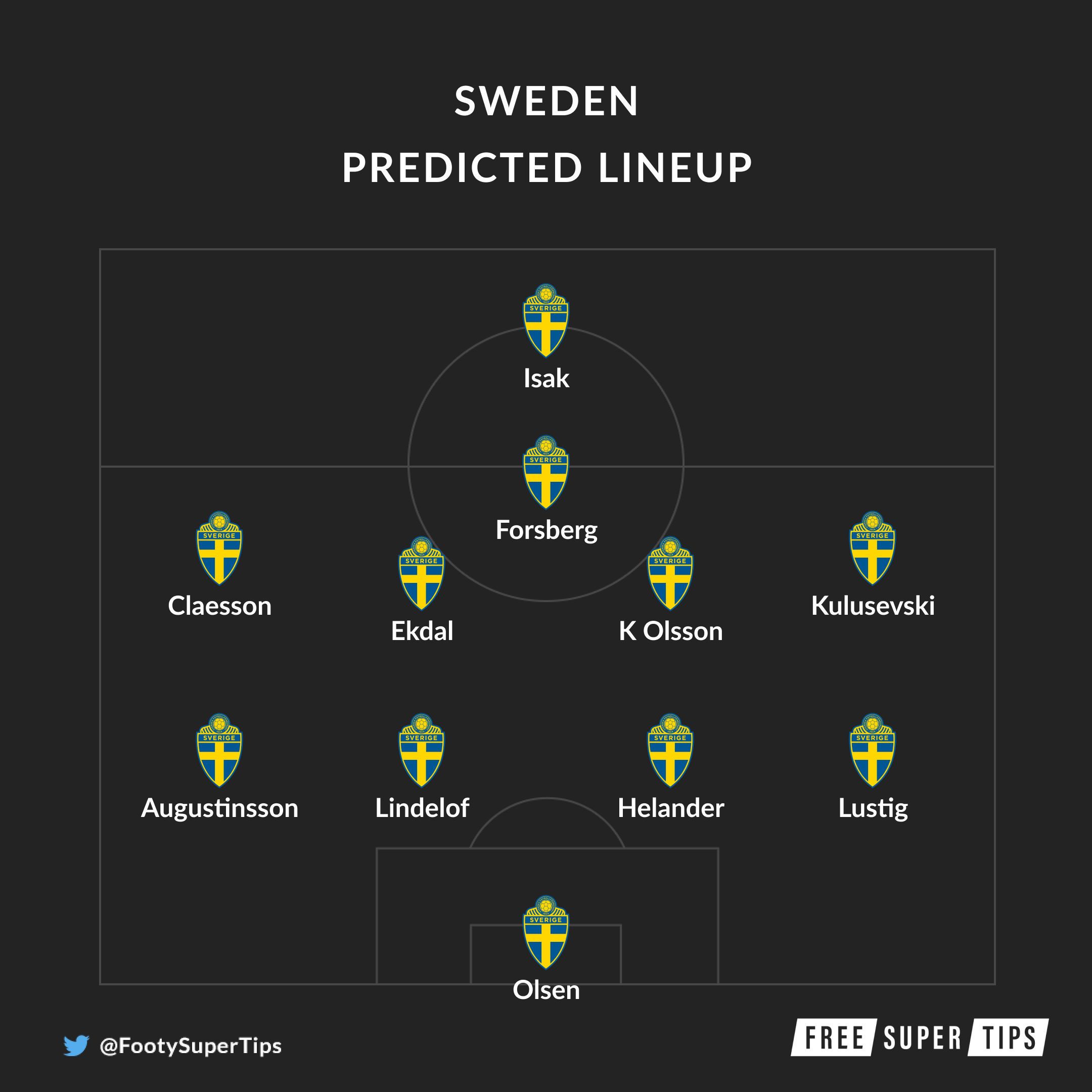 Sweden predicted lineup