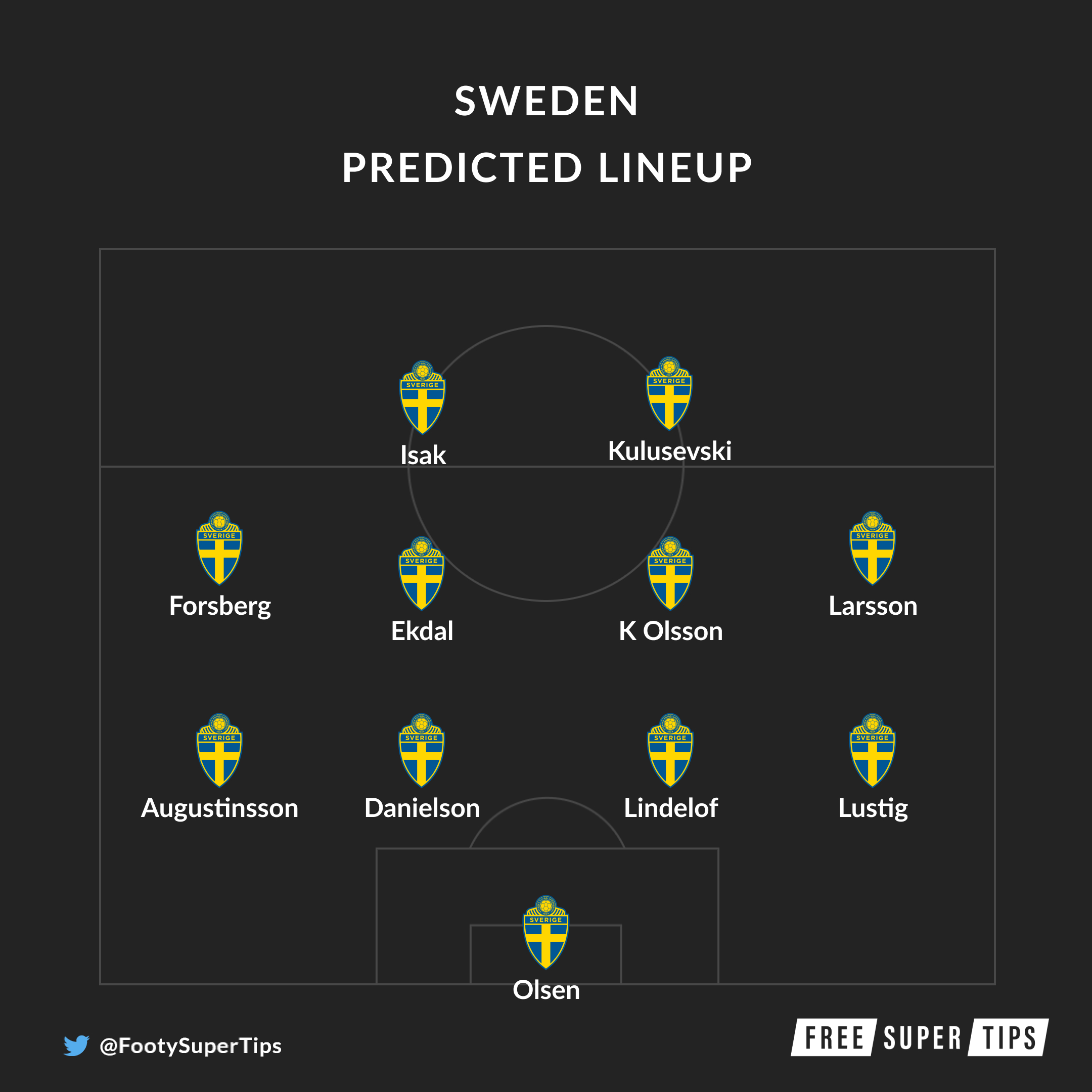 Sweden vs ukraine predictions