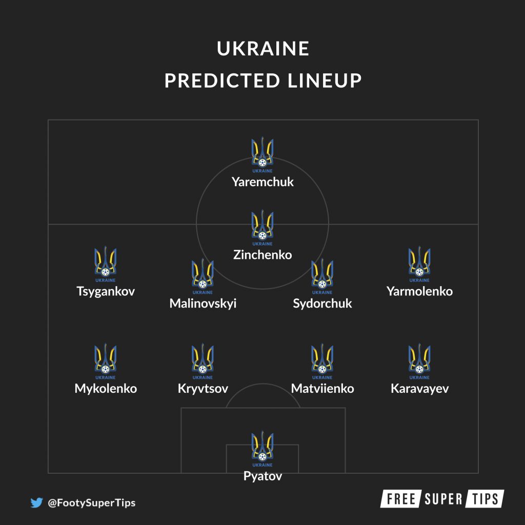 Netherlands vs ukraine prediction