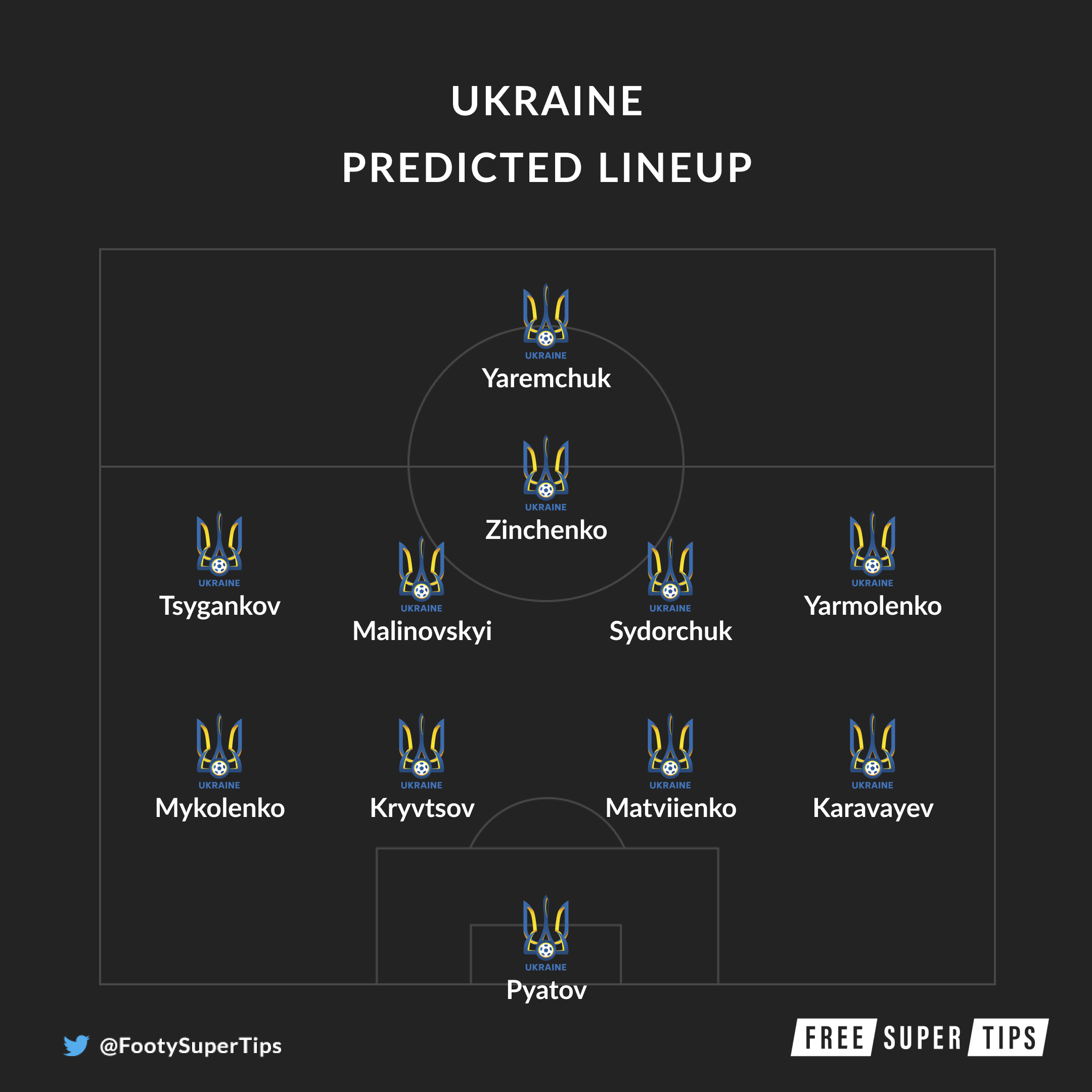 Ukraine predicted lineup