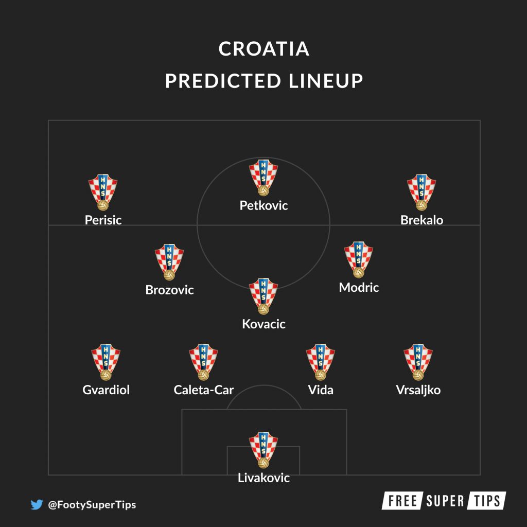 Croatia vs czech republic