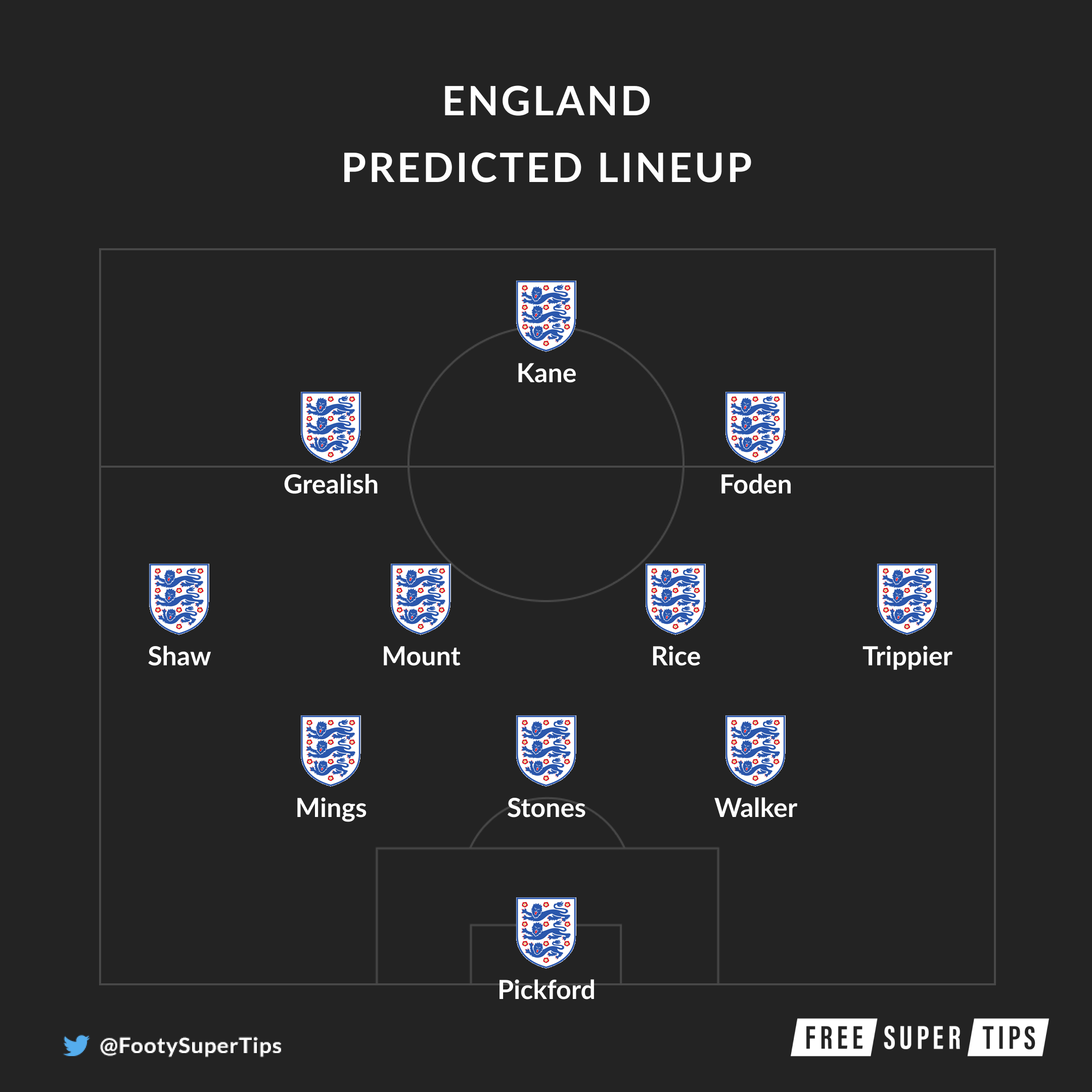England predicted lineup
