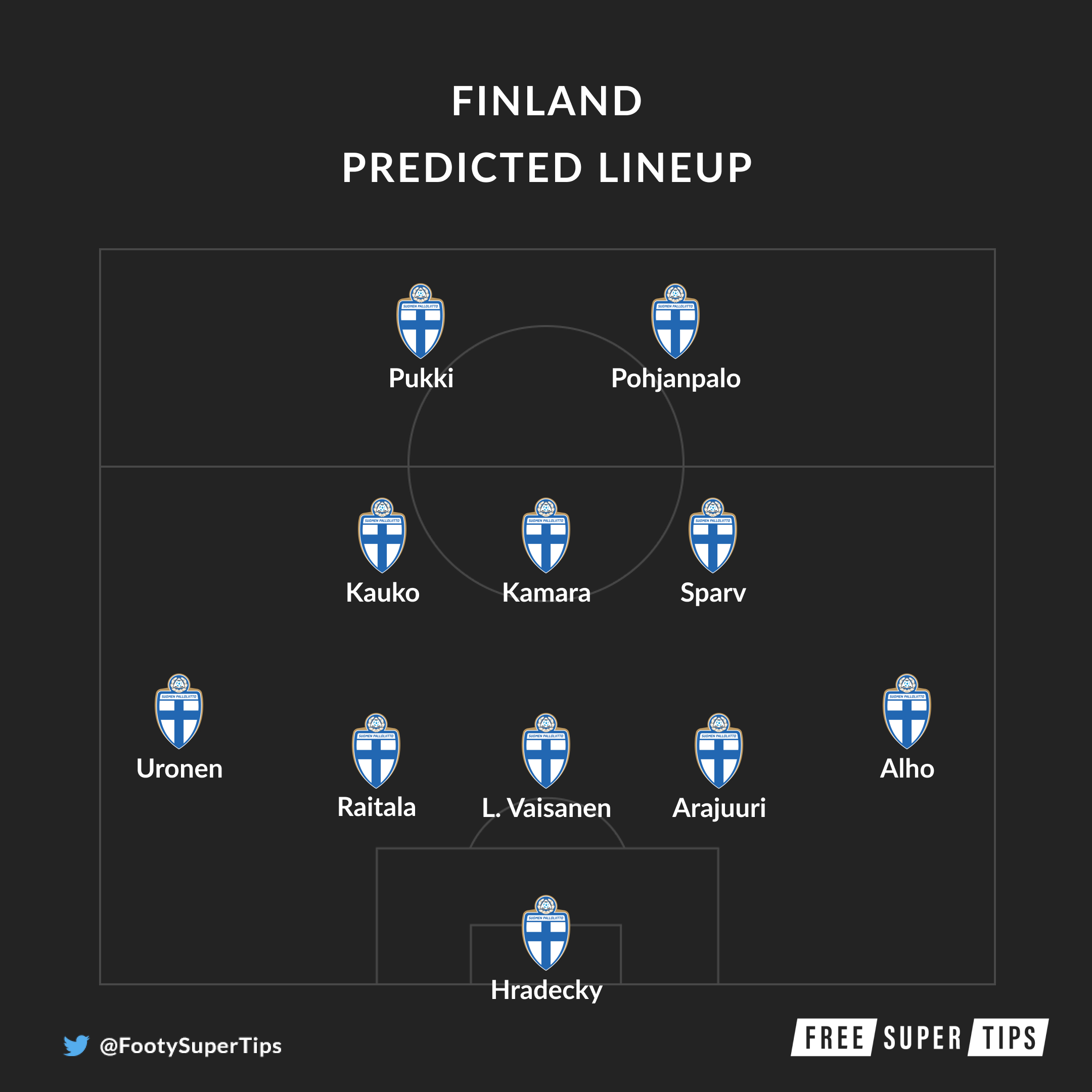 Finland predicted lineup