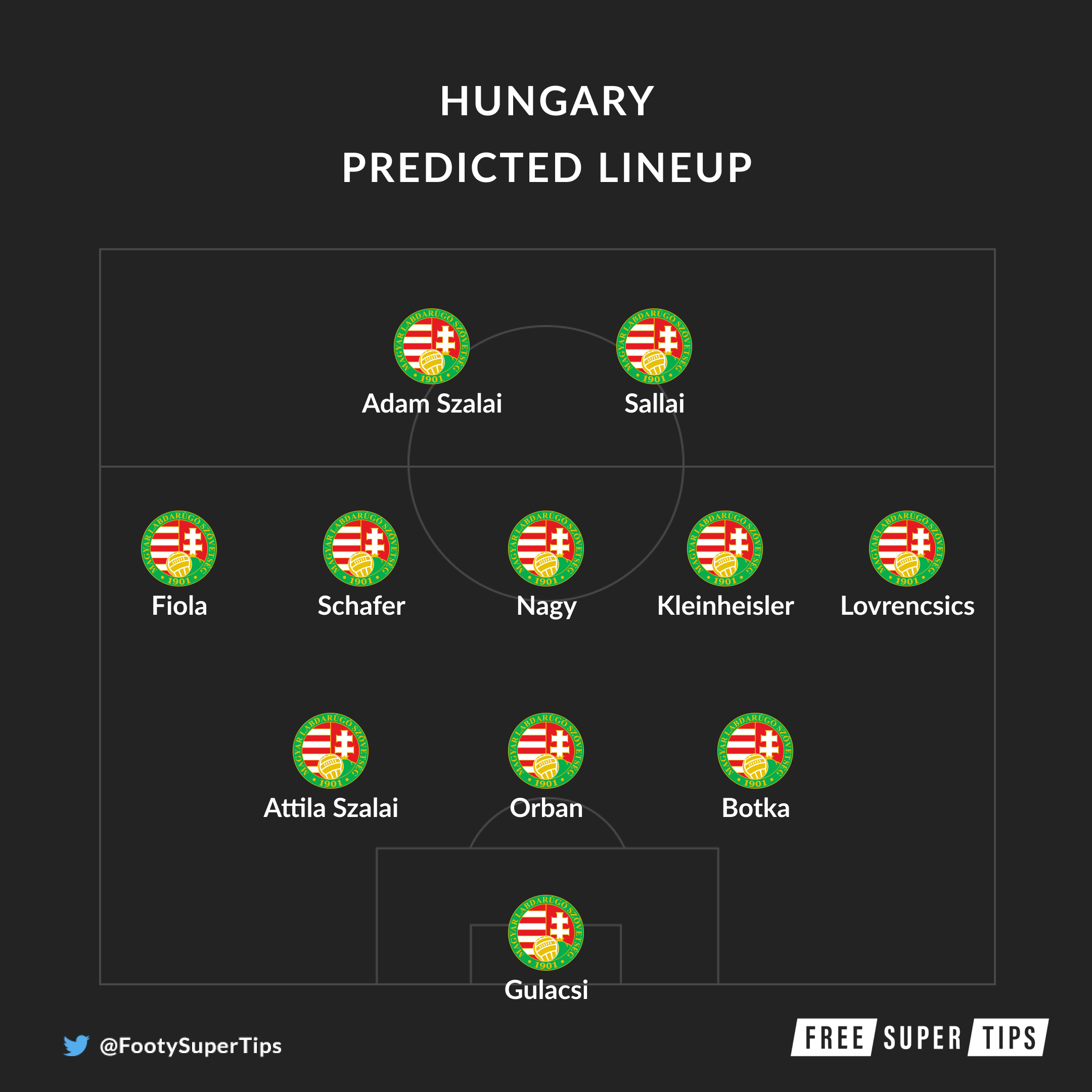 France vs hungary prediction