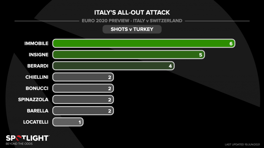 Italy vs Switzerland 
