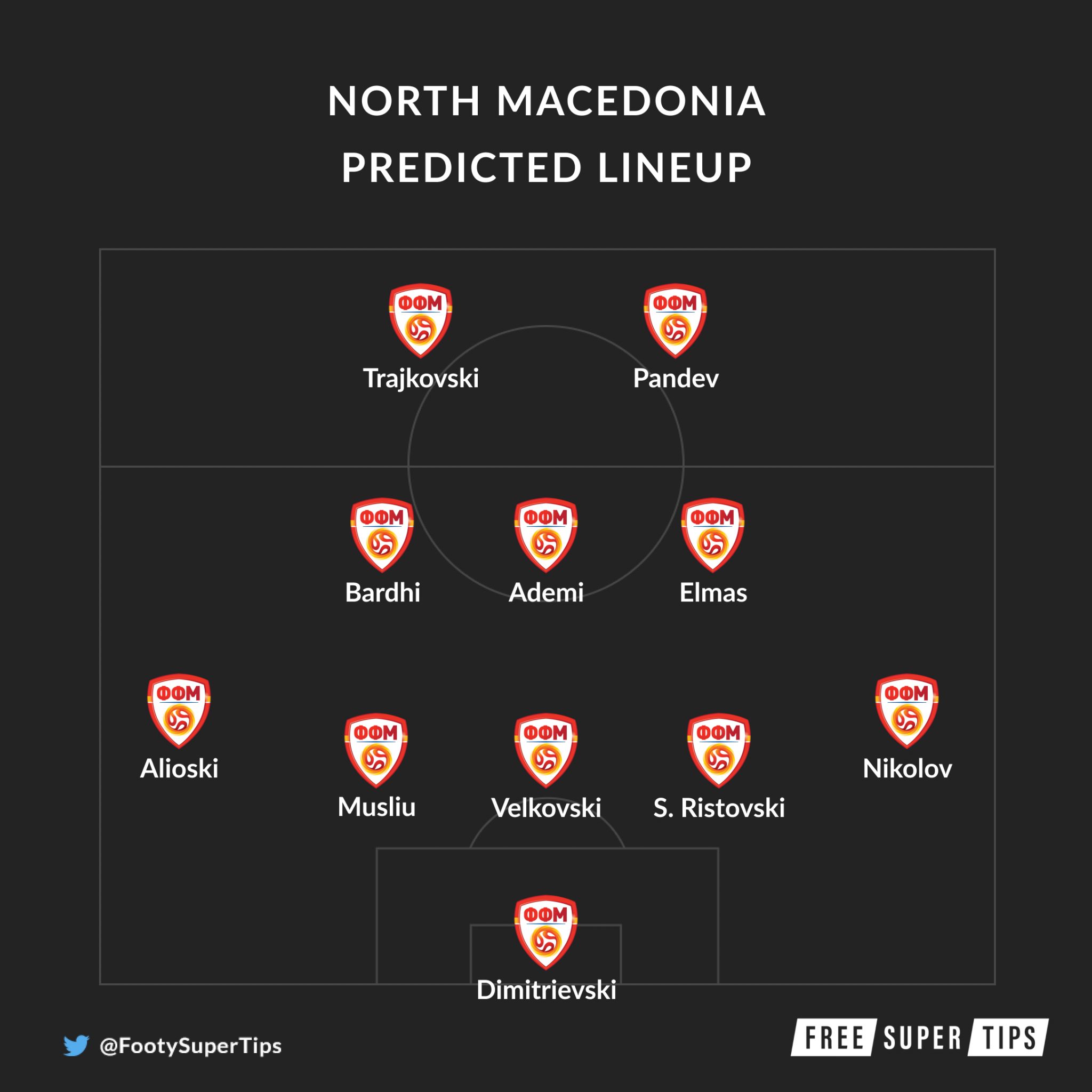 Ukraine vs North Macedonia Predictions & Tips