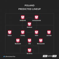 predicted