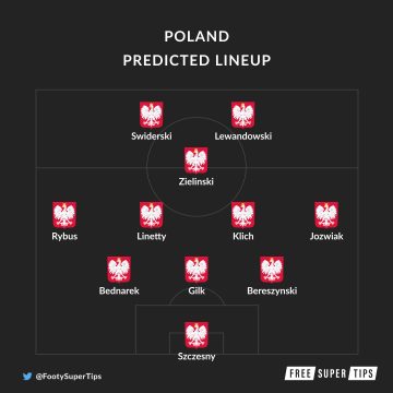 predicted