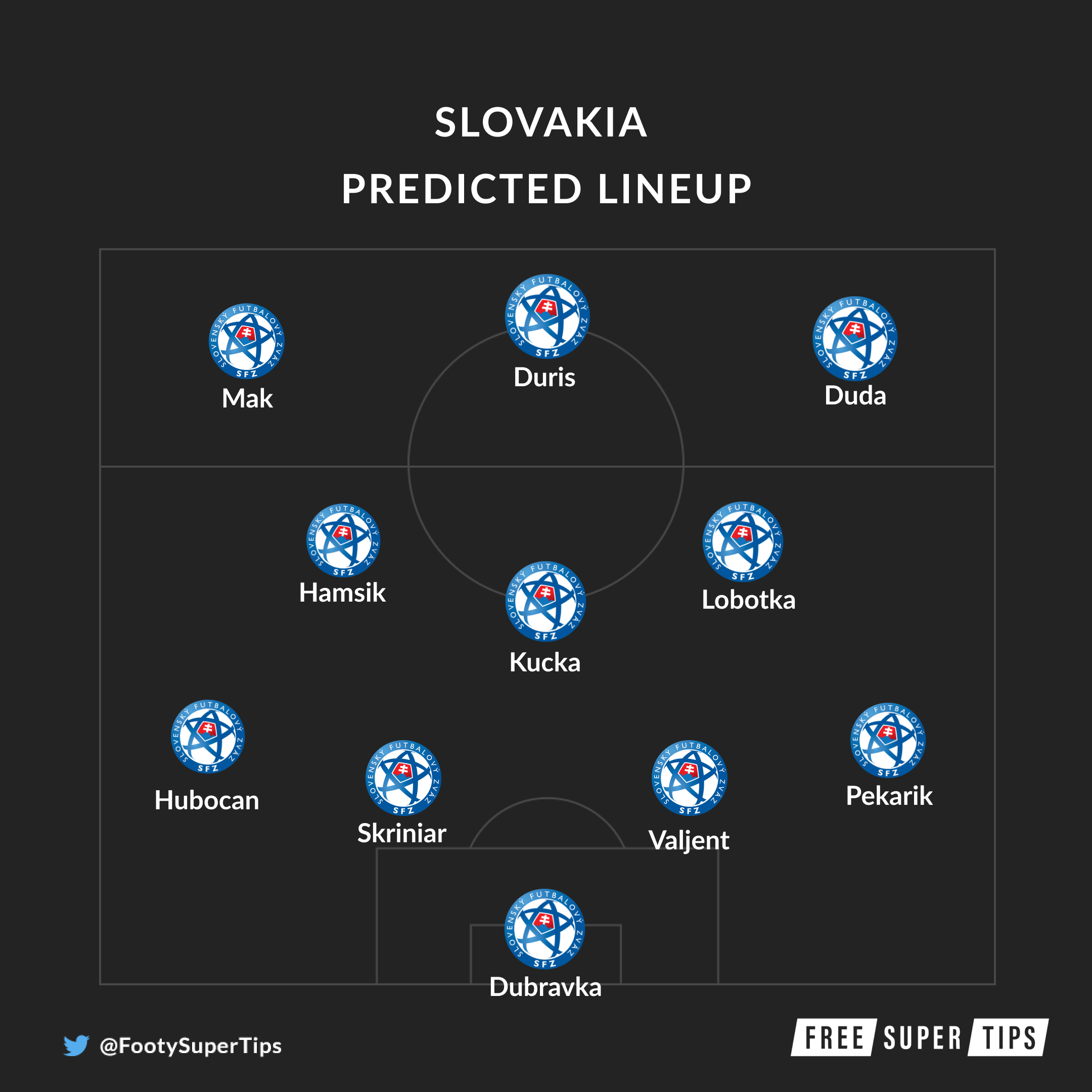 Slovakia predicted lineup