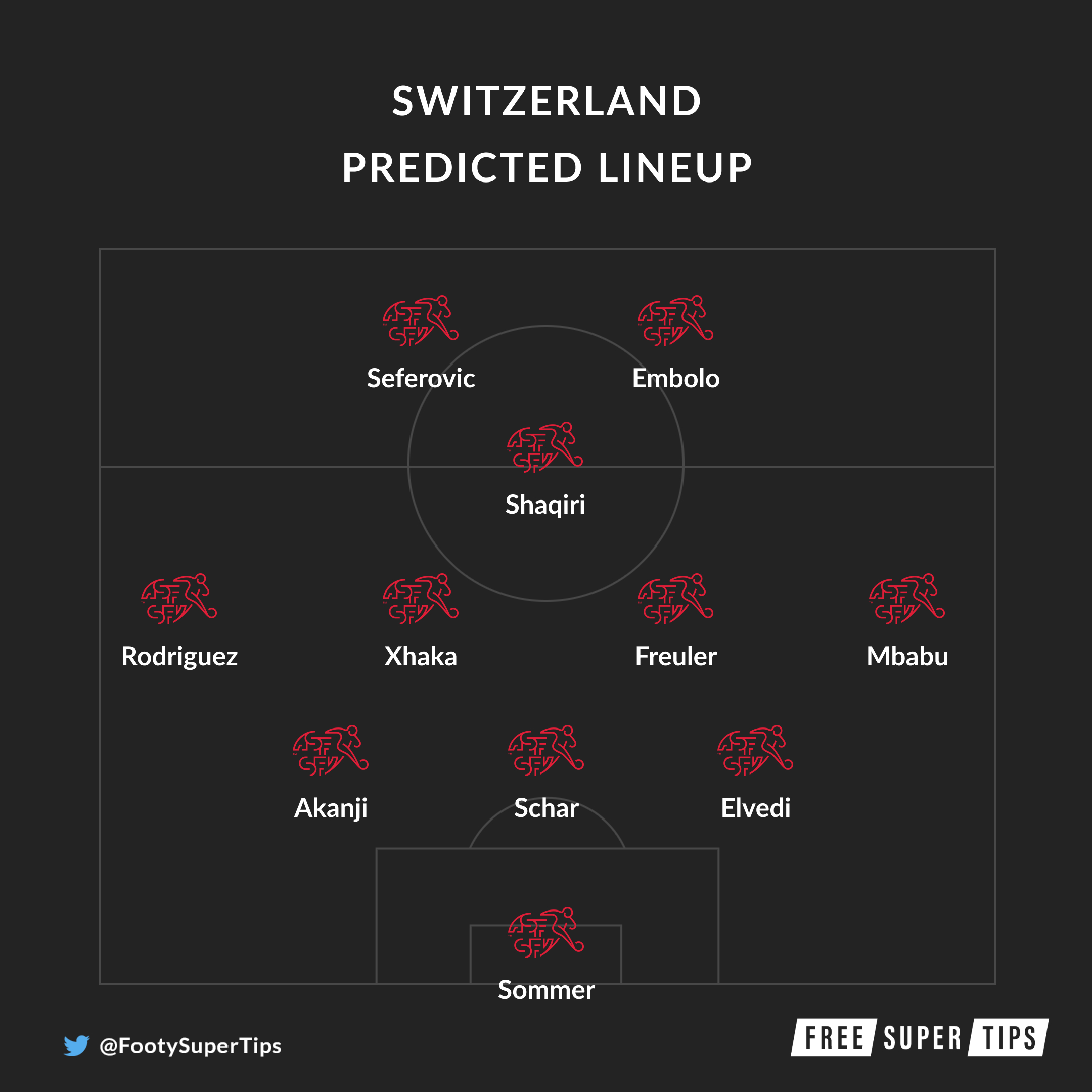 Switzerland predicted lineup