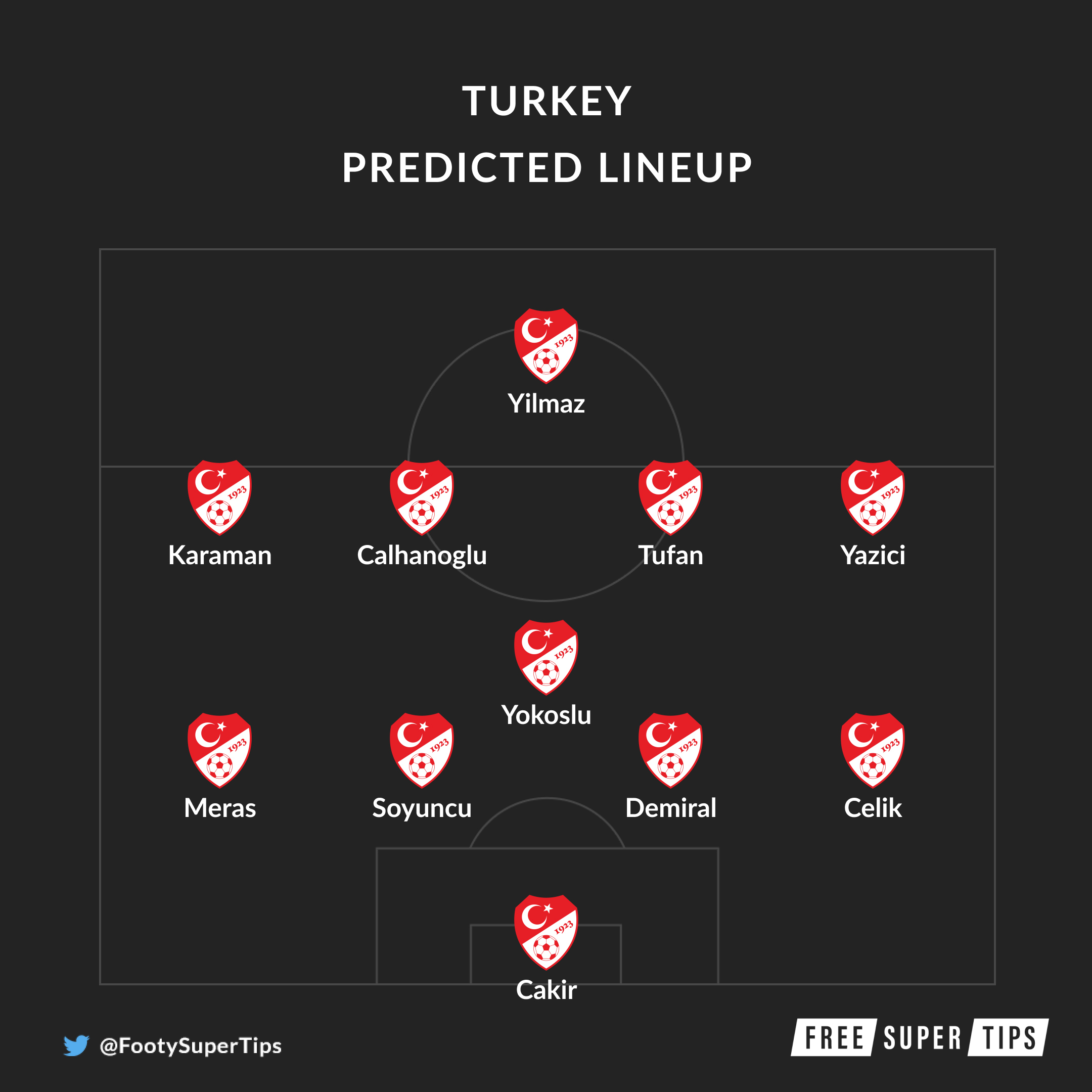 Turkey predicted lineup
