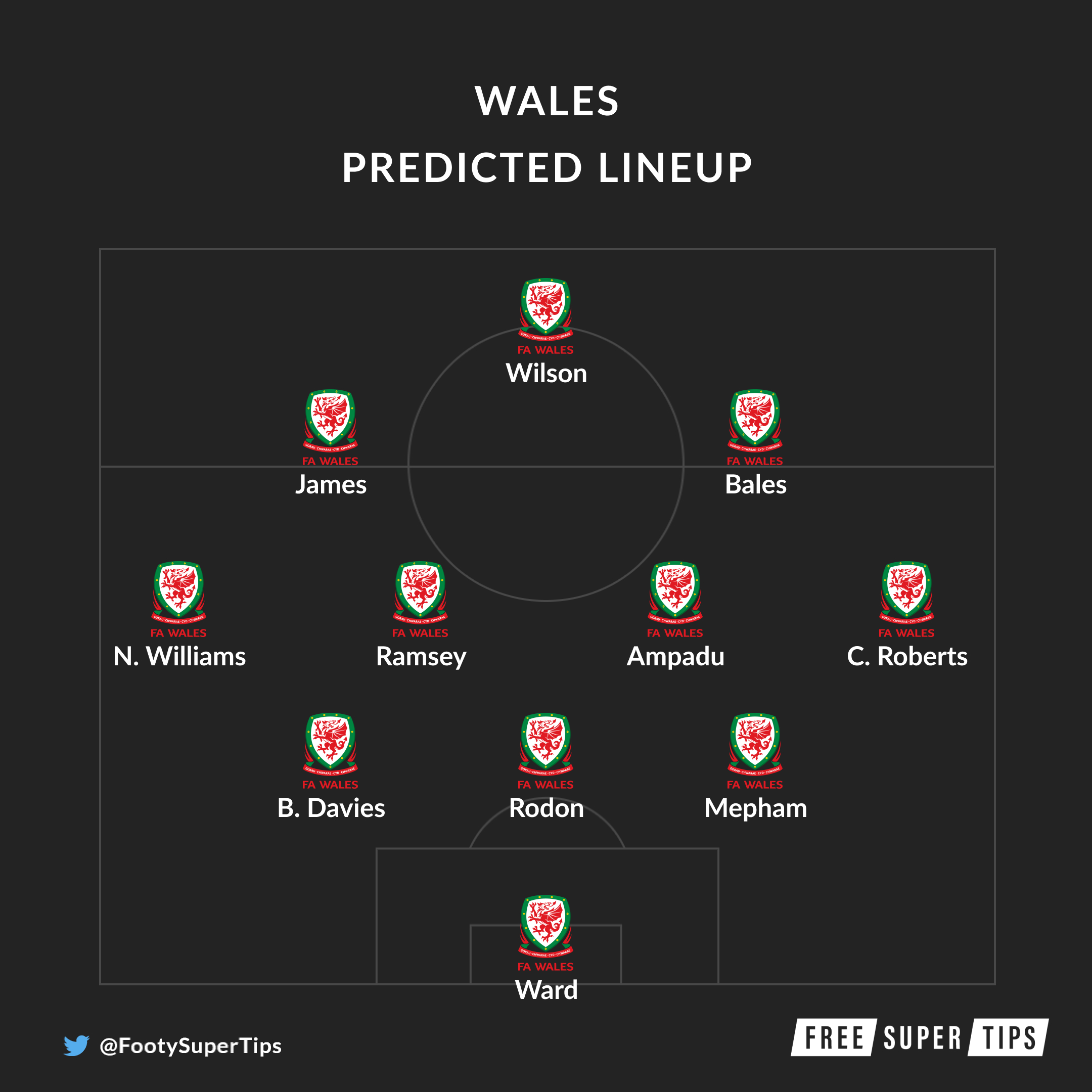 Wales predicted lineup
