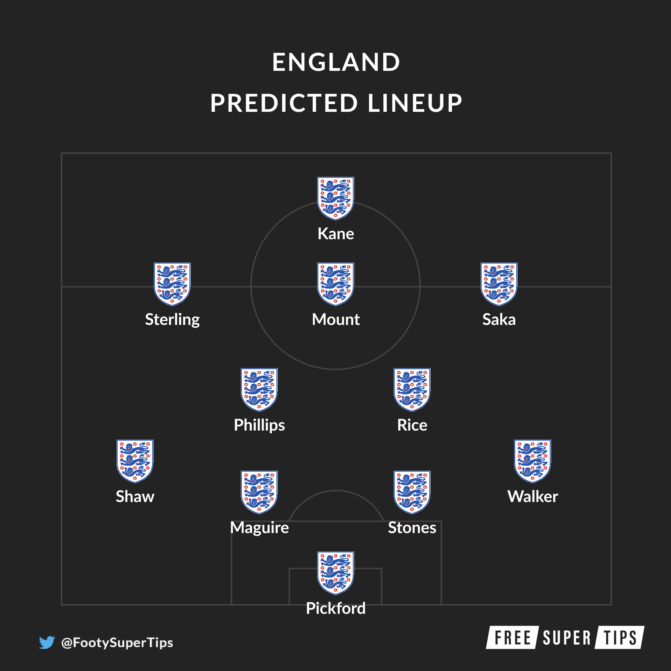 Italy vs England Predictions, Betting Tips & Match Previews