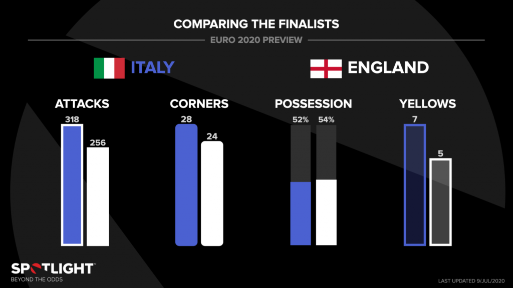 England Vs Germany Prediction Freesupertips