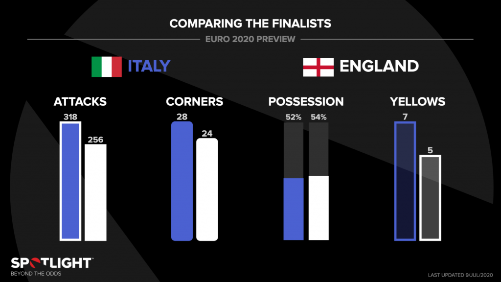 England vs italy prediction