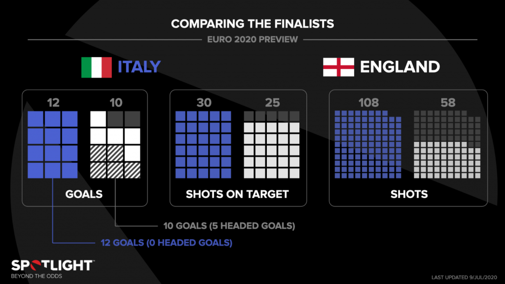 England vs italy prediction Italy vs