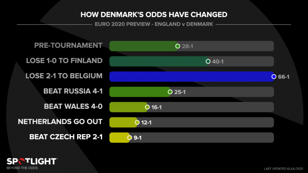 denmark data vis 1024x576.png