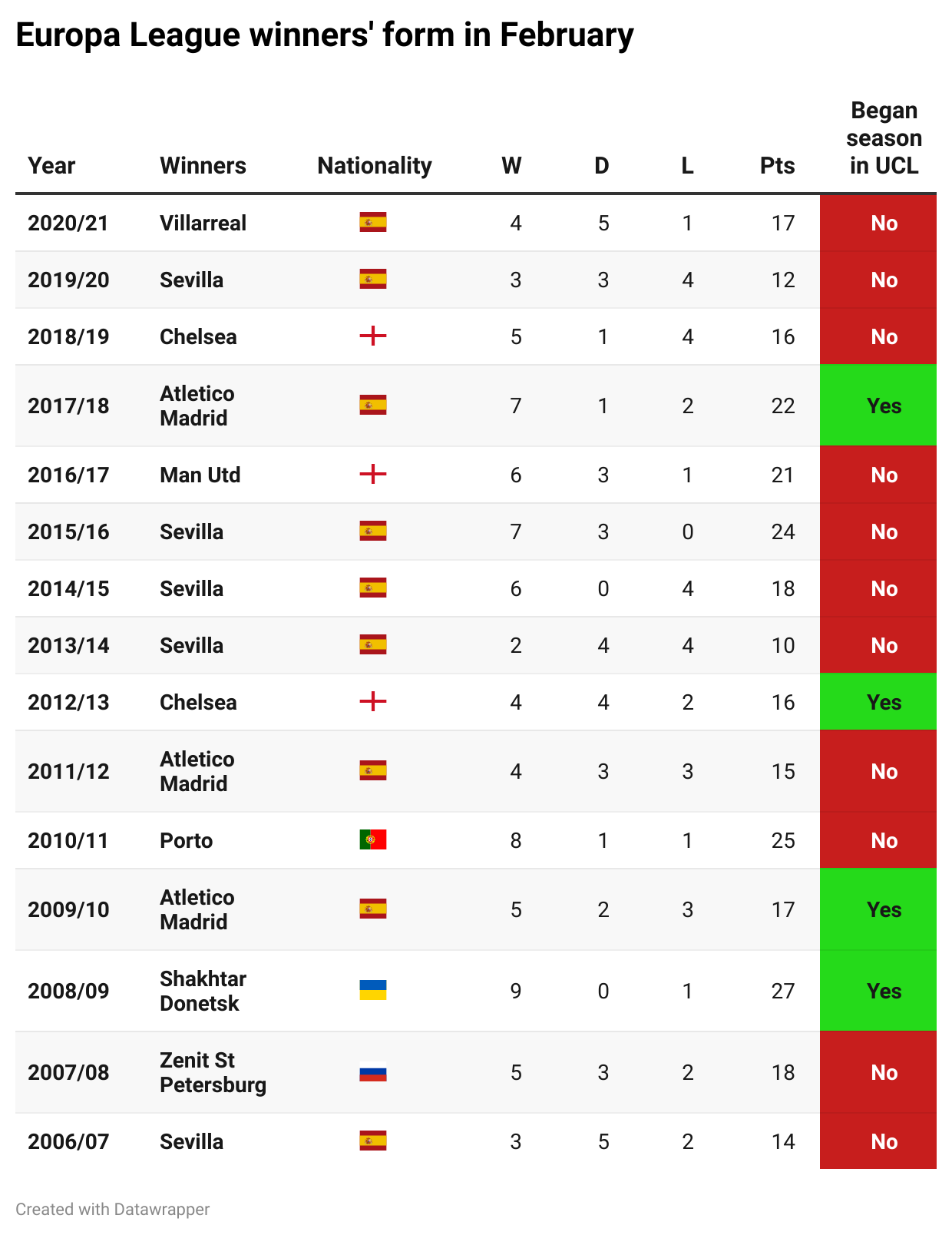 Betting Trends Of 2021/22 English Championship League