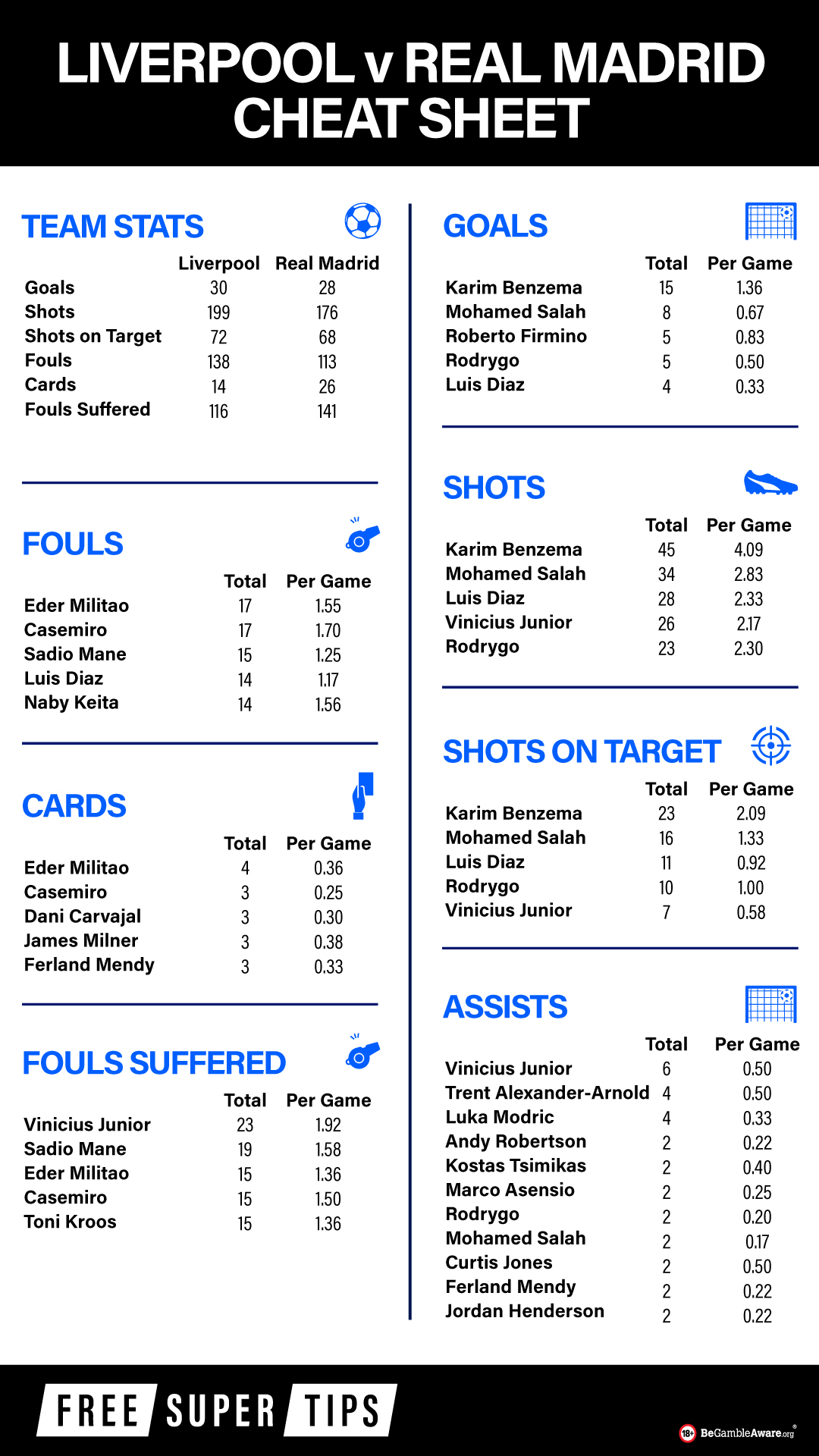 Champions League Final cheat sheet