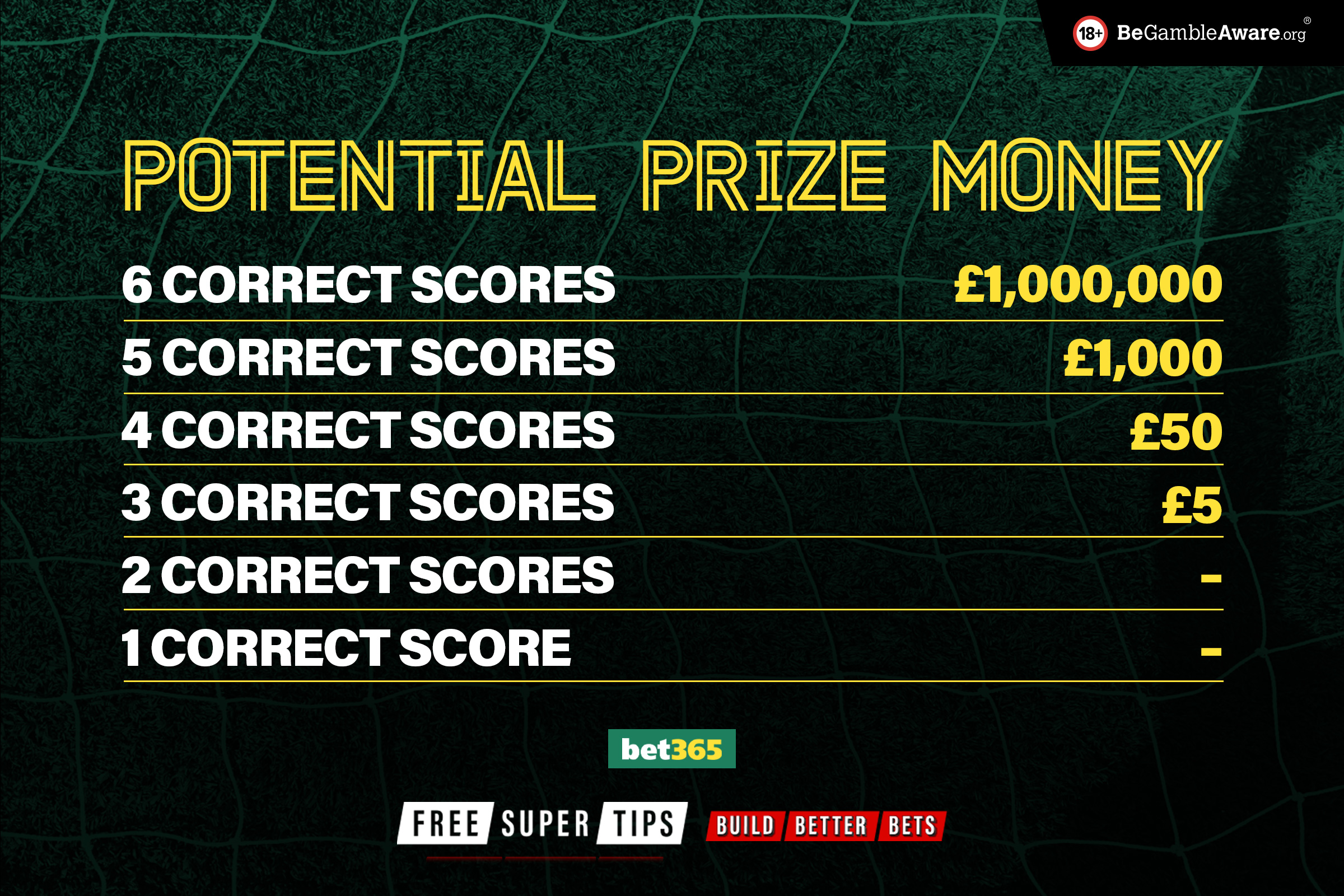 Bet365 6 Scores Challenge: Play for free and win up to £1,000,000 on the  Premier League