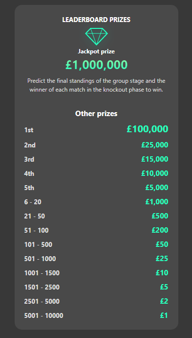 bet365 6 Scores Challenge: Play for a Share of One Million Pounds