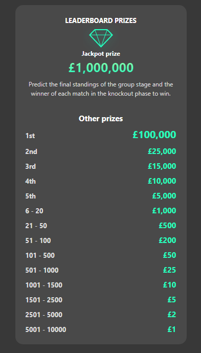 Win up to £1 million with bet365's Tournament Predictor!