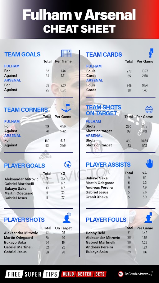 Fulham vs Arsenal cheat sheet